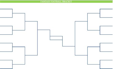 Fantasy bracket templates