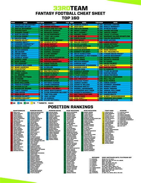 Fantasy Football Cheat Sheet PDF