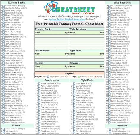 Fantasy Football Cheat Sheets 2020