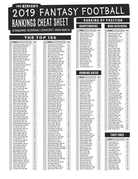 Fantasy Football Cheat Sheets Rankings