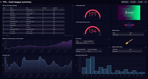 Fantasy Football Dashboard