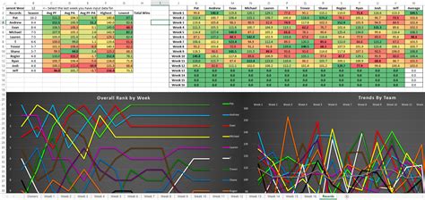 Fantasy Football Data in Excel