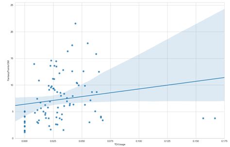 Fantasy Football Data Visualization