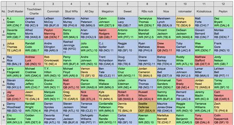 Fantasy Football Draft Board Template 4