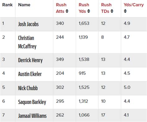 Fantasy Football Lineup Strategies