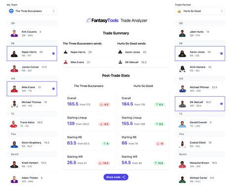 Fantasy Football Matchup Analyzer