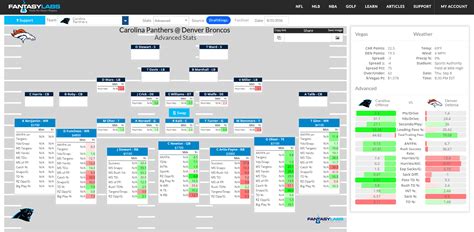 Fantasy Football Matchup Predictor