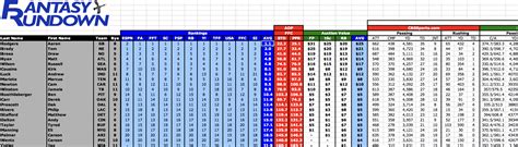 Fantasy Football Matchup Strategy Excel Template