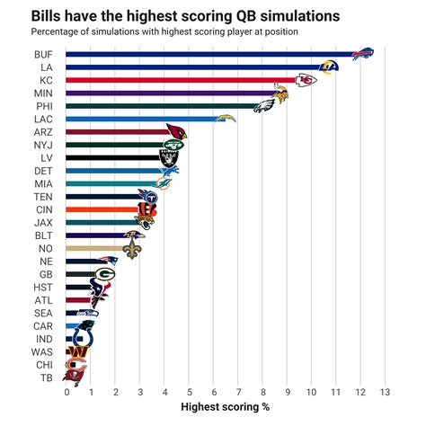 Fantasy Football Performance Metrics Example 10