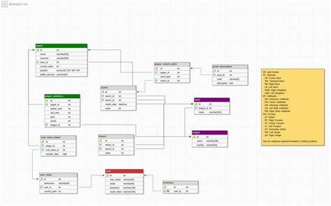 Fantasy Football Player Database