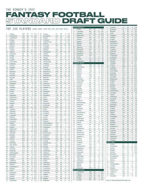 Fantasy Football Player Rankings