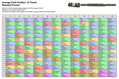 PPR Fantasy Football Rankings