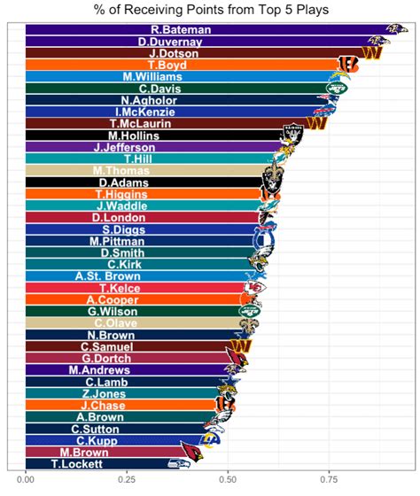 Advanced Tips and Tricks for Fantasy Football Rankings