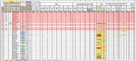 Fantasy Football Rankings Spreadsheet Example 1