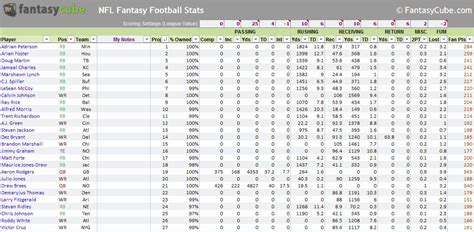 Fantasy Football Rankings Spreadsheet Example 10