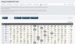 Fantasy Football SOS Cheat Sheet