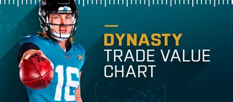 Fantasy Football Trade Advice