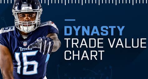 Fantasy Football Trading Example