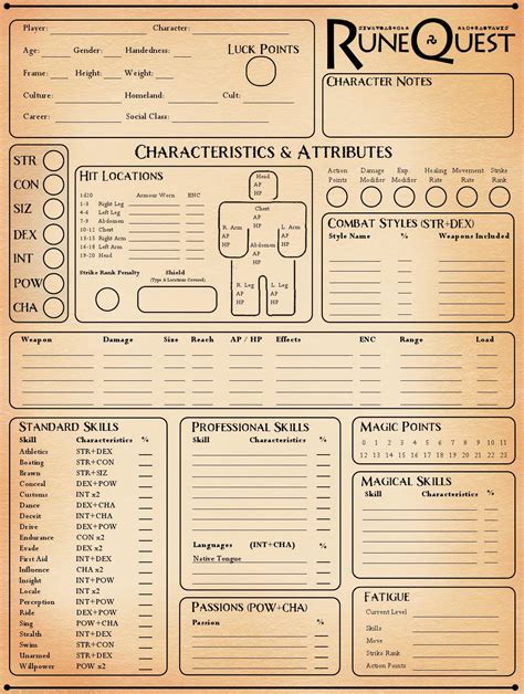 Fantasy RPG Character Sheets