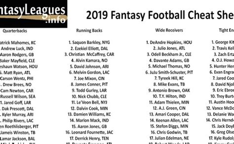 FantasyPros Fantasy Football Cheat Sheet