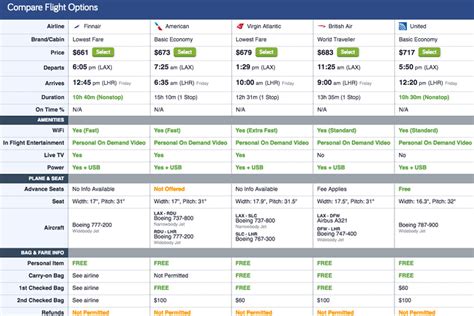 Fare comparison tools can help you find the best deals on flights