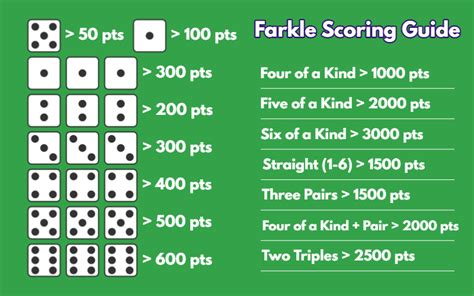 Farkle scoring combinations