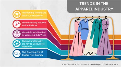 Fashion industry overview