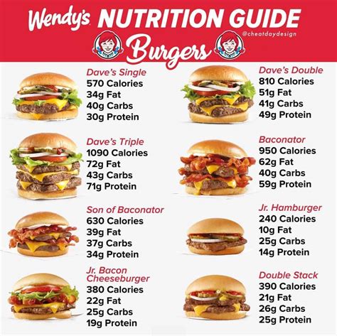 Fast Food Nutrition