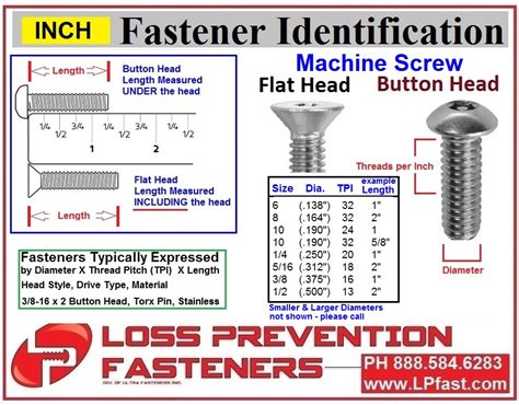 Fastener Sizing