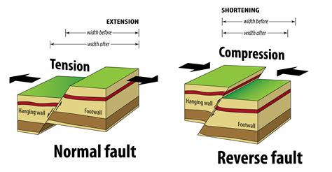 Fault: A weakness or defect in something.