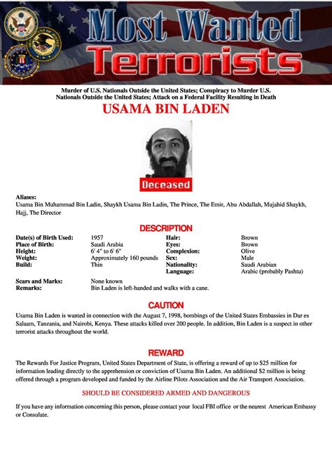 FBI Most Wanted List Template Guide