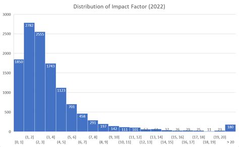 The Lasting Impact of Fear Factor