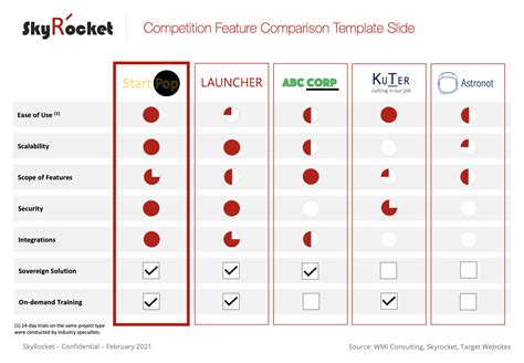 Comparison Template Image 5