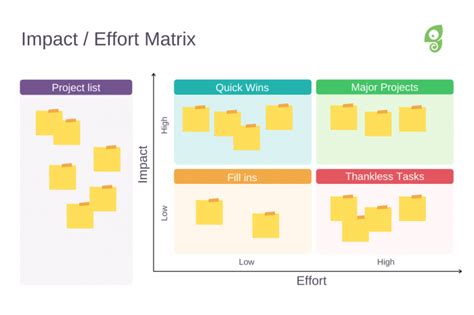 Feature Prioritization