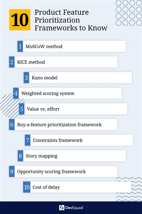 Feature Prioritization Framework Example