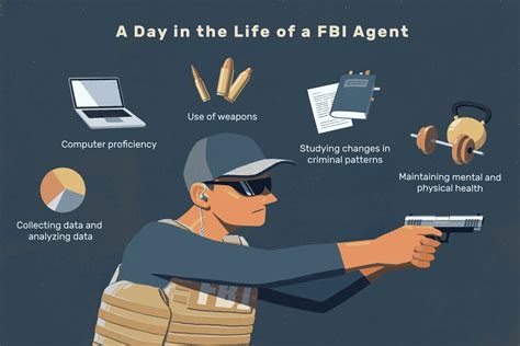 Federal Agent Careers