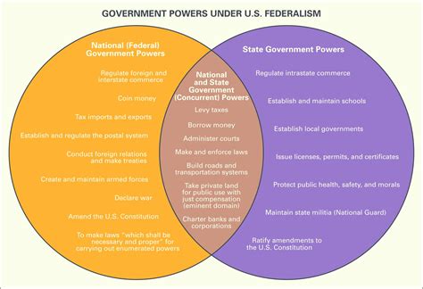 Federal Power in the Constitutional Convention