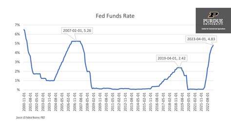 Federal Reserve