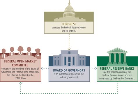 Federal Reserve System image