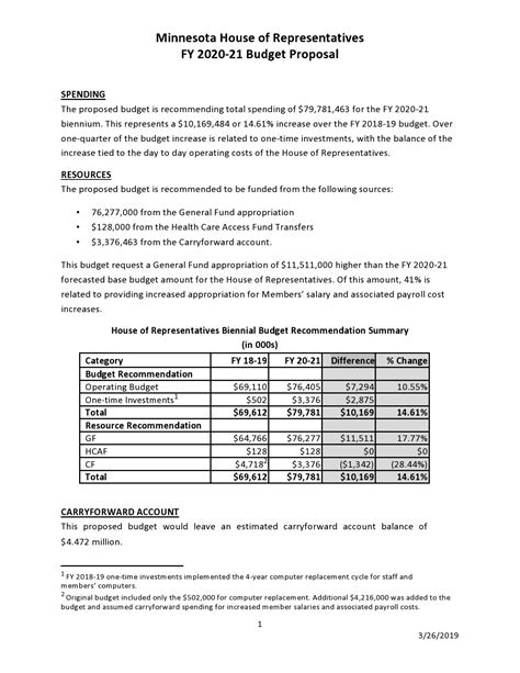 Fee Proposal Template with Budget Breakdown