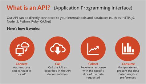 API Feed