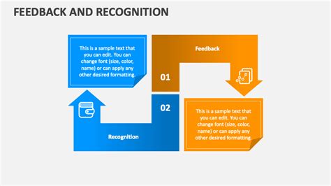 Feedback and Recognition in Worksheets