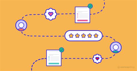 Feedback Prioritization Jira