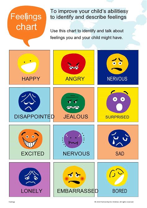 Feelings Chart