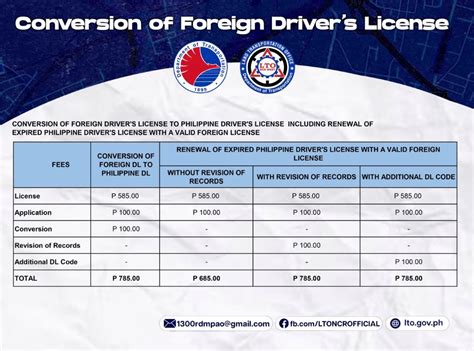 Fees for Driver License