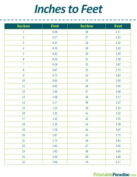 Feet and inches formula