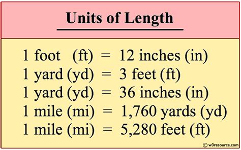 Feet to Miles Conversion Chart