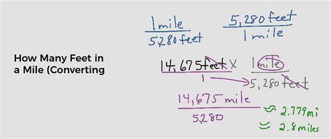 Feet to Miles Conversion Common Mistakes