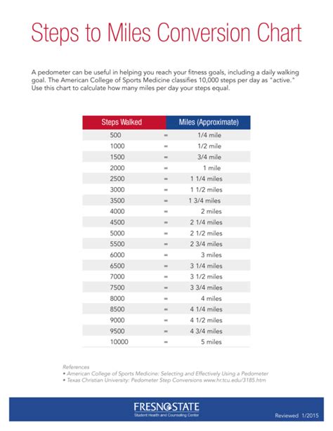 Feet to miles conversion table