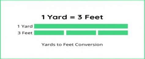 Converting feet to yards using a conversion factor